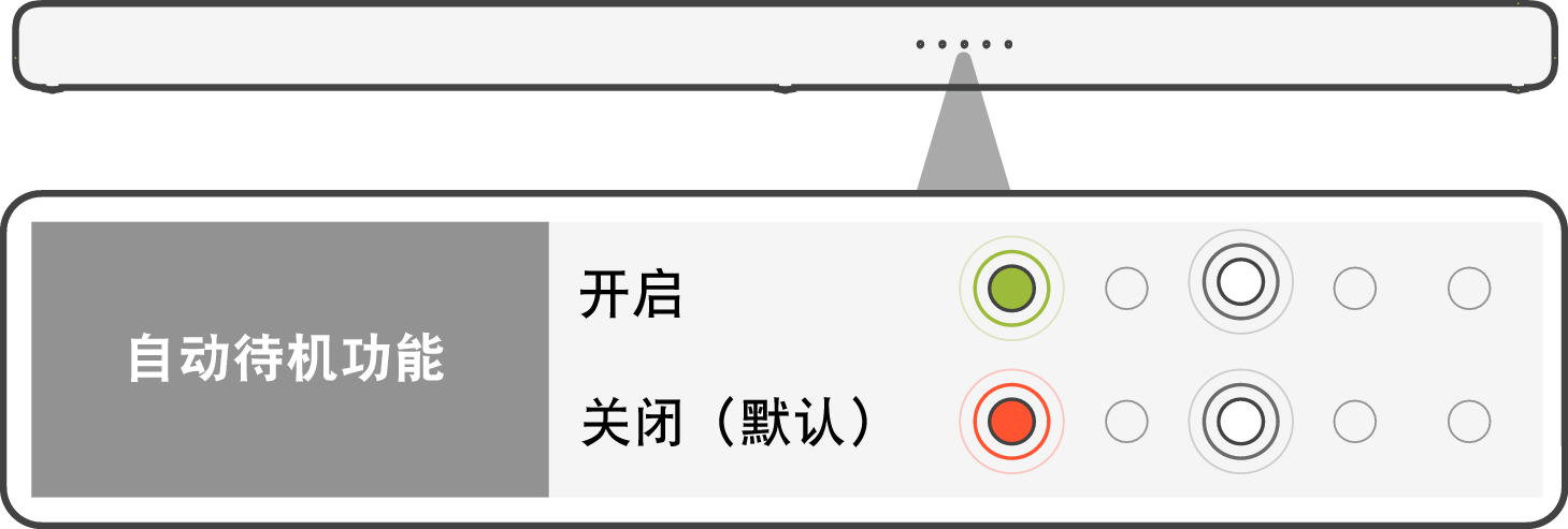 LED AutoStby S517